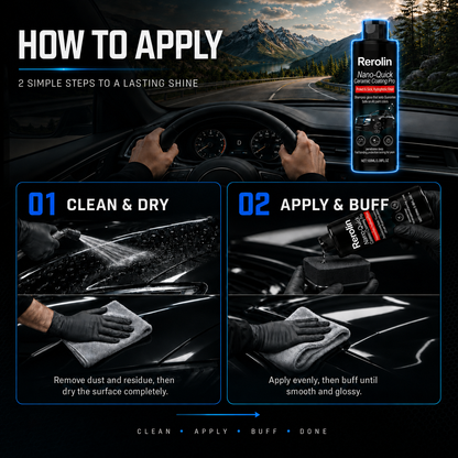 Rerolin™ Nano Ceramic Coating Pro